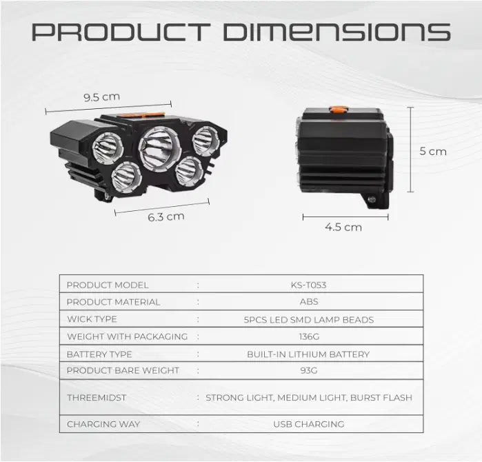 Premium Rechargeable LED Headlamp